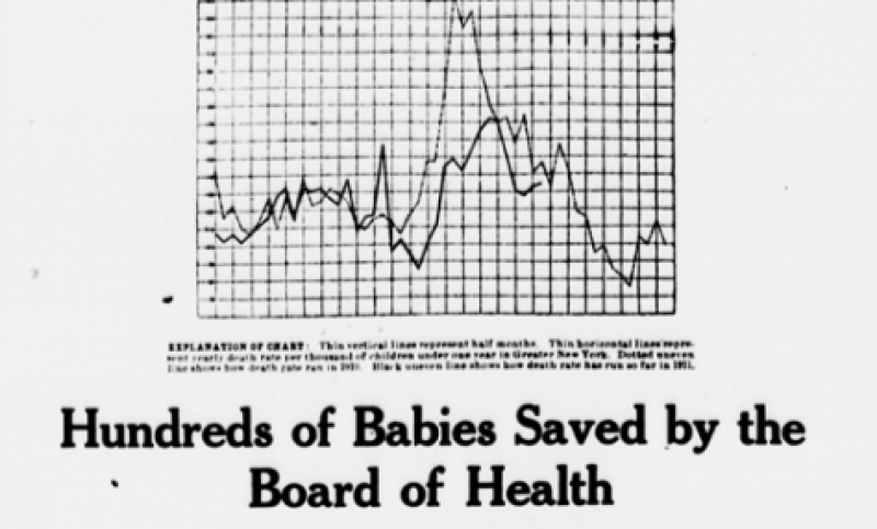 Hundreds of Babies Saved Article