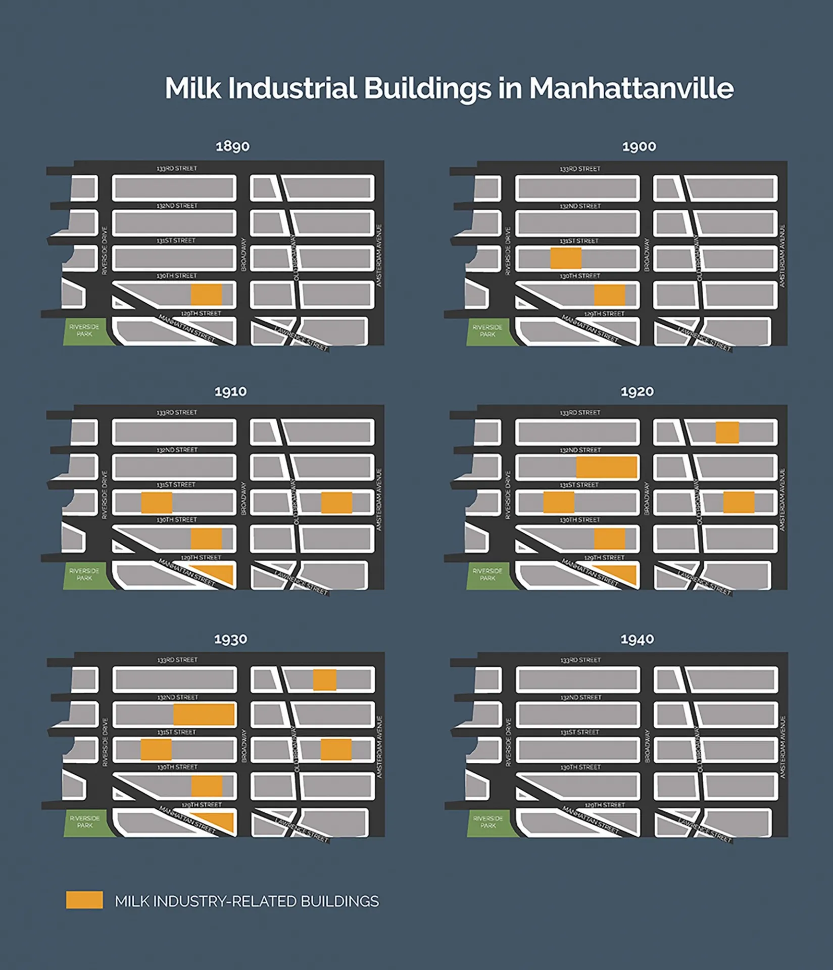 Chapter 3: Milk Industrial Buildings in Manhttanville Infographic